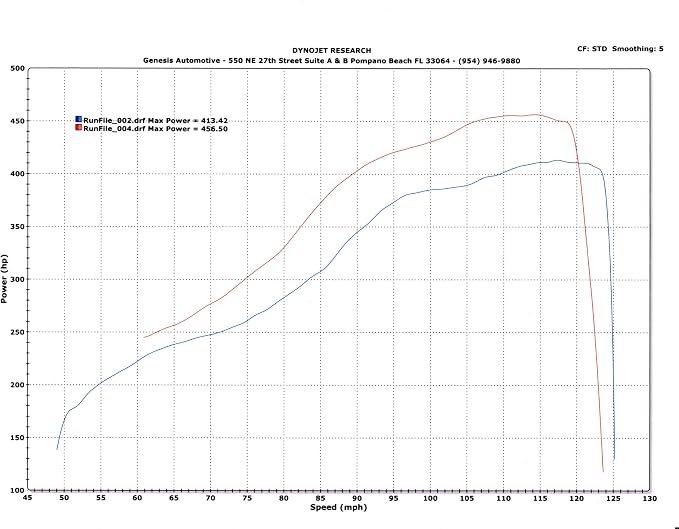 Tomioka Racing GTX3076R Turbocharger Stock Replacement Ceramic Ball Bearing - Image 4
