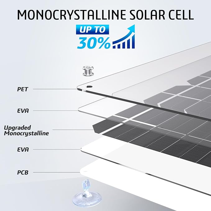OYMSAE 20W 12V Solar Panel Battery Charger Portable Waterproof Power Trickle - Image 2