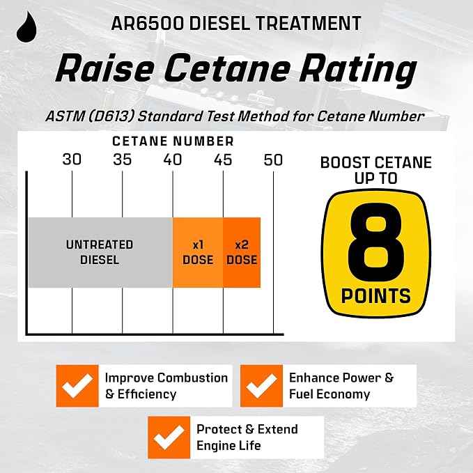 Archoil AR6500 Diesel Treatment - Image 4
