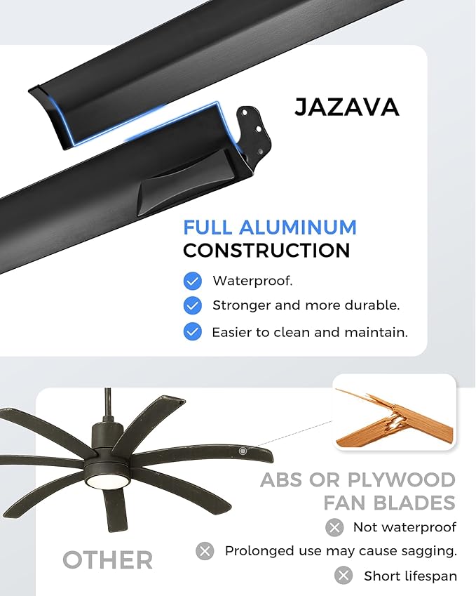 84 Inch Industrial Ceiling Fan - Image 3