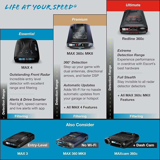 Escort MAX 360 MKII Radar Detector - Image 6