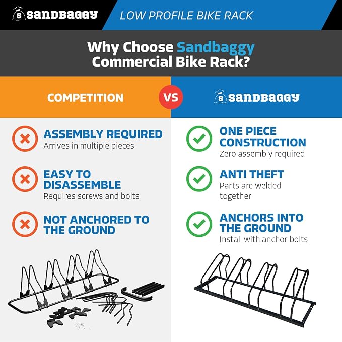 Sandbaggy Commercial Low Profile Bike Rack - Image 2