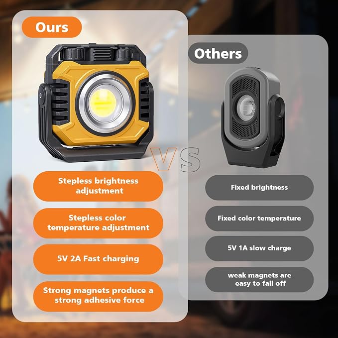 Samyoung 2 Pack 2400LM Super Bright Rechargeable Work Light, 28 Hours Long - Image 6