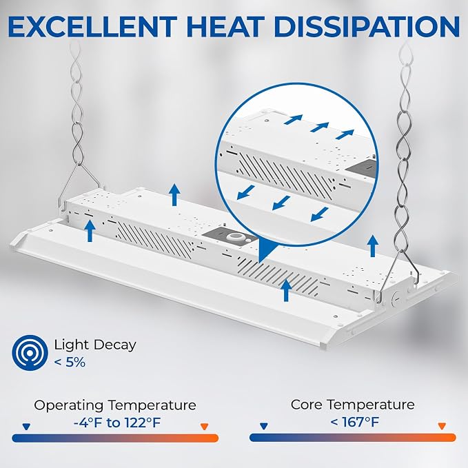 CINOTON 2FT 150W LED Shop Light - Image 6