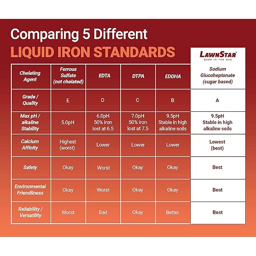 LawnStar Liquid Iron for Plants - Image 5