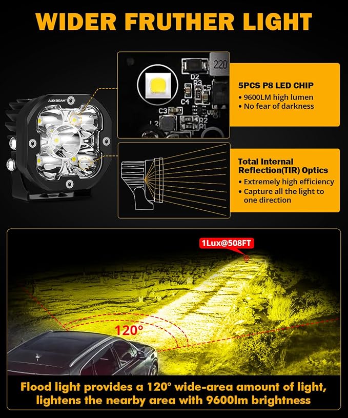 Auxbeam XP-Ultra Series 3 Inch Flood Beam LED Pods, 9600LM White Offroad - Image 3