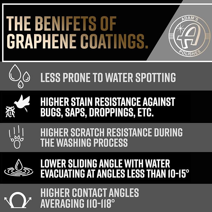 Adam's Polishes Advanced Graphene Ceramic Spray Coating - Image 8