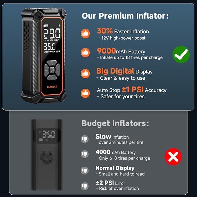OlarHike Cordless Tire Inflator Portable Air Compressor, Air Pump - Image 9