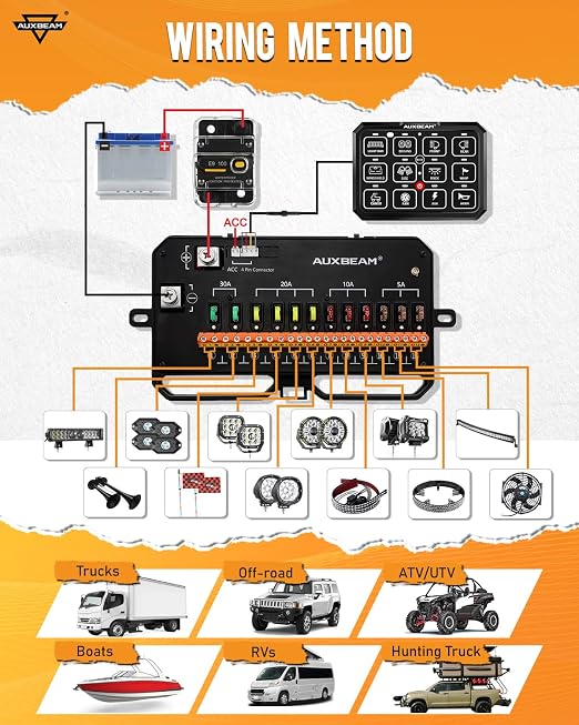 Auxbeam RGB 12 Gang Bluetooth Switch Panel AC-1200 w/165FT Long Range 433MHz - Image 8