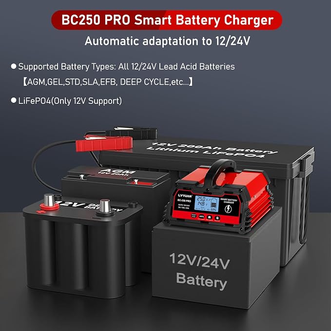 LVYUAN 25Amp Smart Car Battery Charger, 12V/24V Automotive Charger, Lead-Acid - Image 3