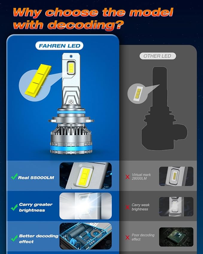 FAHREN 9005/HB3 Lights Bulbs, 120W 55000 Lumens Bright Lighting Bulb, 6500K - Image 3