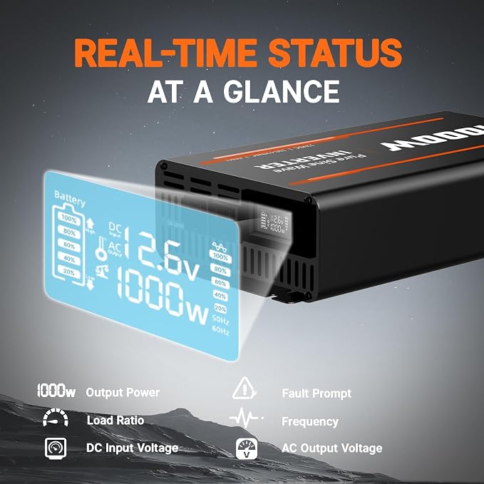 LiTime 1000W Pure Sine Wave Inverter 12V DC to 120V AC Converter - Image 2