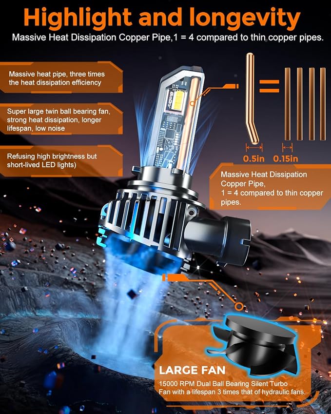 H 11 Led Bulbs, 50000lm 900% Brightness - Image 3