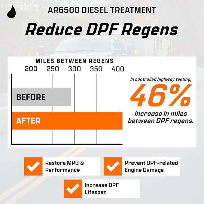 Archoil AR6500 Diesel Treatment - Image 7
