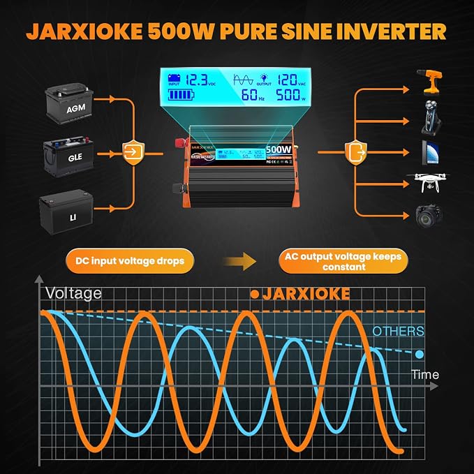 500 Watt Pure Sine Wave Power Inverter 12V DC to 110V 120V Converter - Image 4