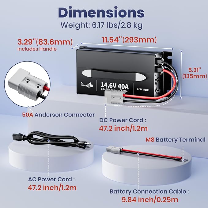 UltraFast 12V 40A LiFePO4 Battery Charger - Image 5