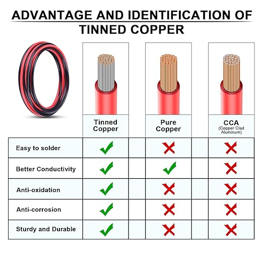 10 Gauge Wire - iGreely 30 FT Red & 30 FT Black 10 Gauge Tinned Copper - Image 3