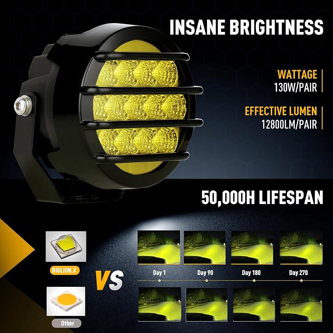 BIGLION.X 3.7 Inch 130W Amber Fog Lights Yellow Round Offroad Fog Lights Super - Image 3