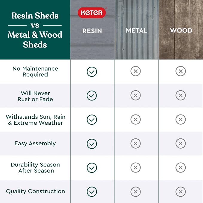 Keter Manor 4x6 Resin Outdoor Storage Shed Kit-Perfect to Store Patio Furniture - Image 9