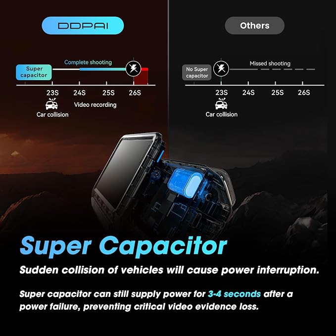 DDPAI Dash Cam Front and Rear, 4K + 1080P Dash Camera - Image 8