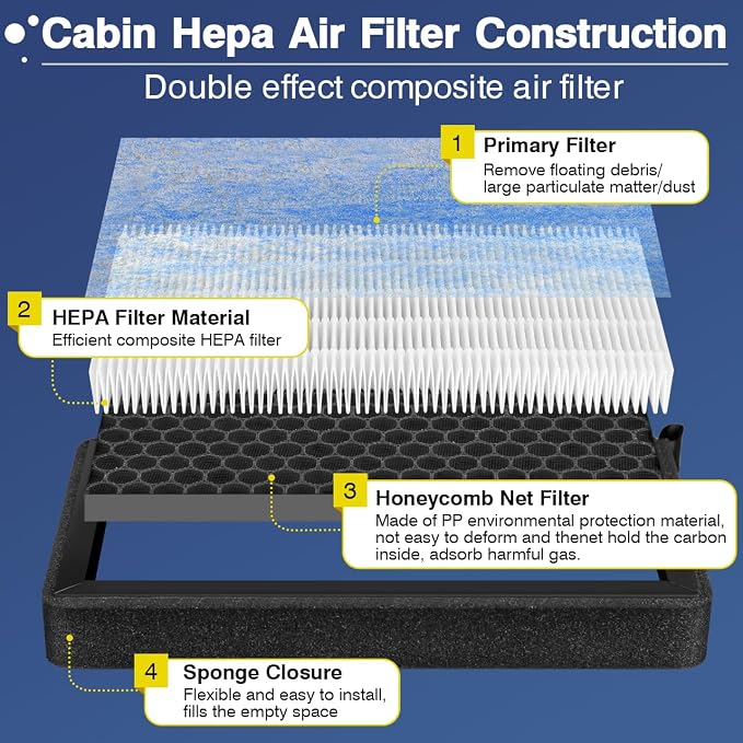 Tesla Model 3 Cabin Air Filter Model Y HEPA Air Intake Replacement 2 Pack - Image 3