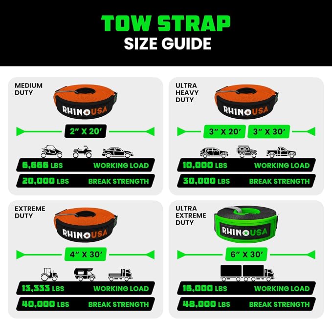 Rhino USA Recovery Tow Strap-20, 024lb Break Strength- Emergency Recovery Strap - Image 5