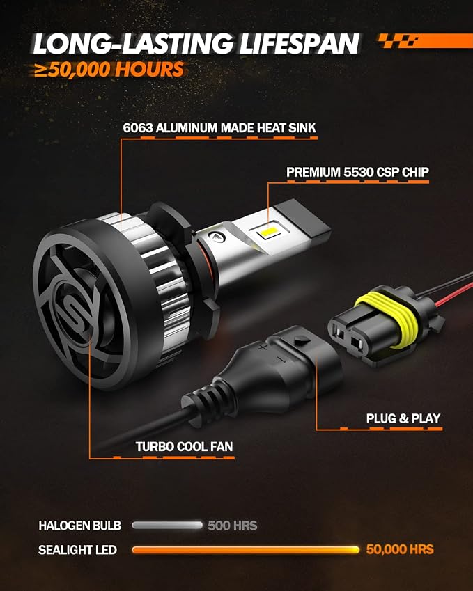 SEALIGHT H10 9145 LED Fog Light Bulbs or DRL, 600% Brightness 6500K Cool White - Image 5