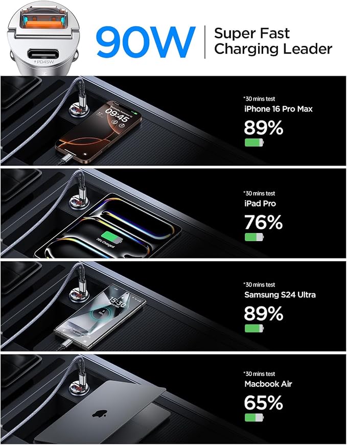 MRGLAS 90W USB C Car Charger Fast Charging, PD45W+QC3.0 Dual Port Cigarette - Image 7