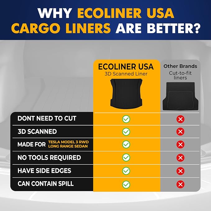 Premium Cargo Liner for Teslа Model 3 AWD Long Range RWD 2017-2019 - Image 8