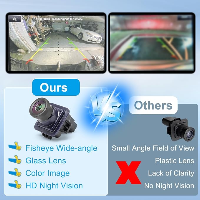 F150 Backup Camera Rear View Parking Assist Camera 170° HD Night Vision - Image 4