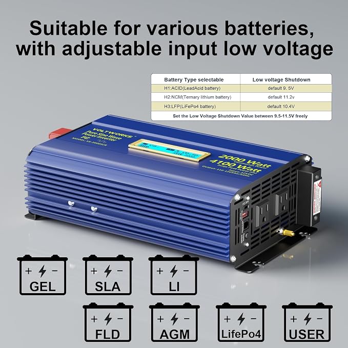 Power Inverter 2000Watt Pure Sine Wave Inverter 12V to 110V 120V AC 4100W Surge - Image 4