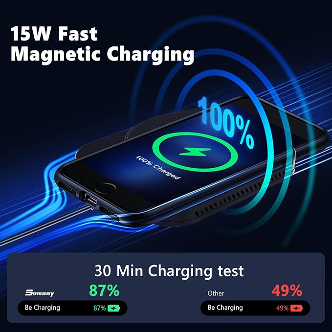 15W Magsafe Car Mount Charger, Magnetic Phone Holder - Image 4