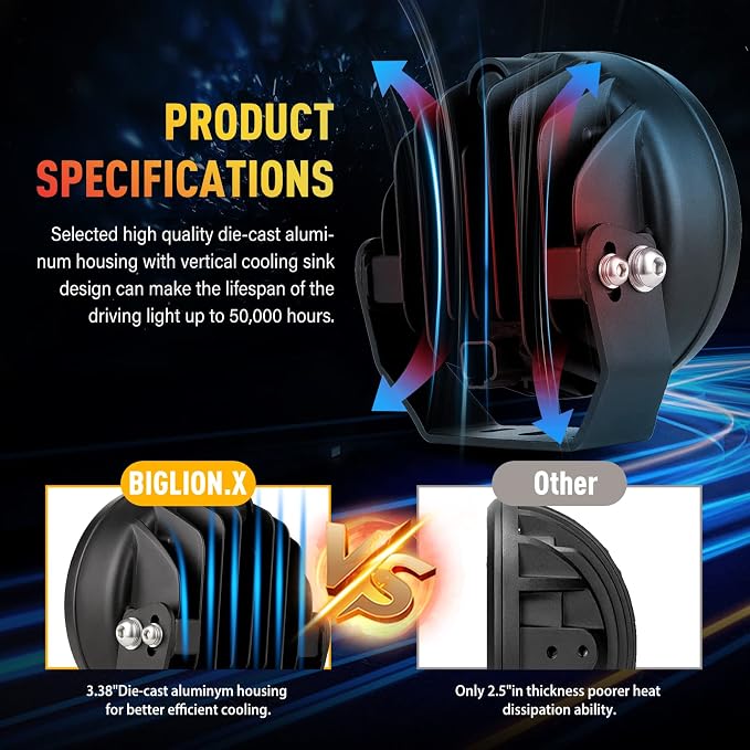 BIGLION.X 5Inch 160W Round Offroad Lights 18800LM LED Amber Fog Lights Yellow - Image 4