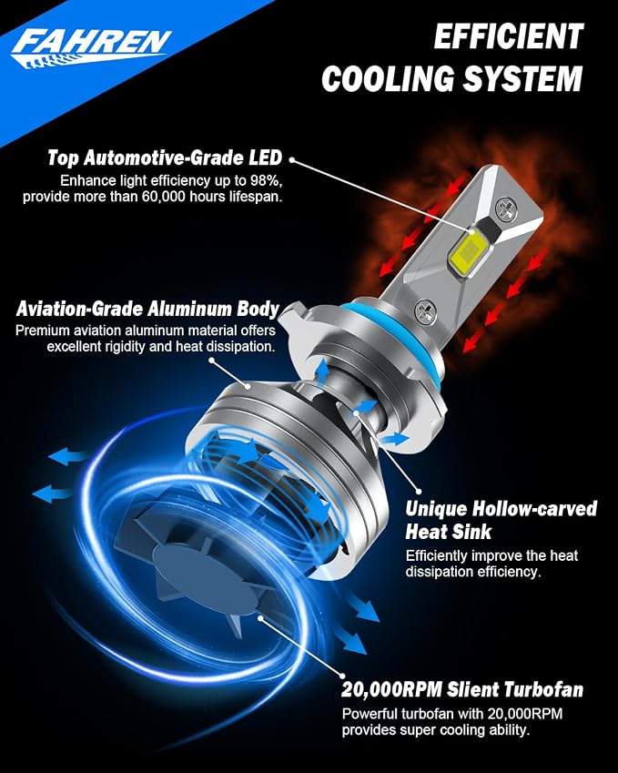 FAHREN 9005/HB3 9006/HB4  Bulbs Combo, %  9006 9005 - Image 6
