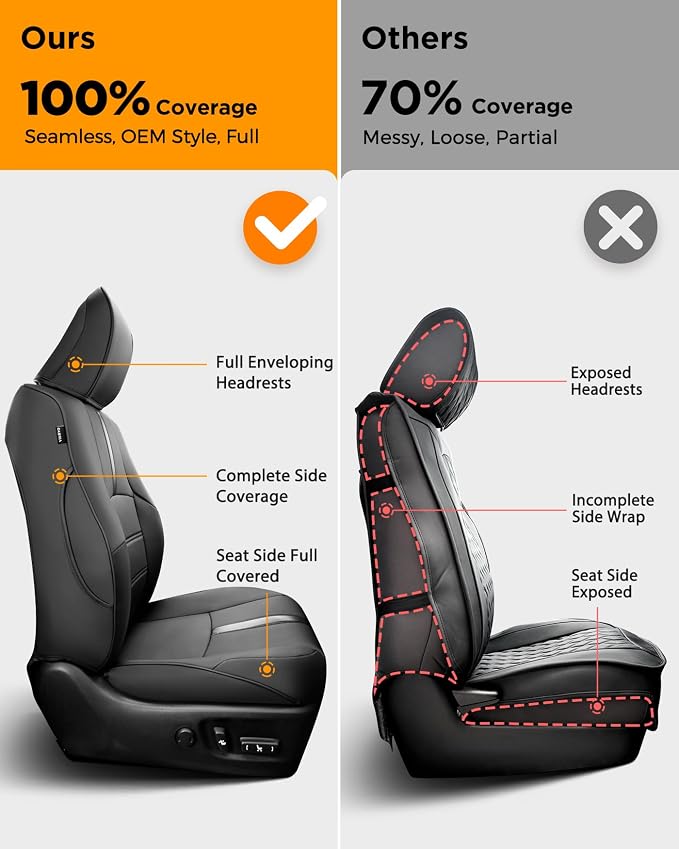Seat Covers for Toyota 4Runner 2011-2024, Full Set Full Coverage Waterproof - Image 4