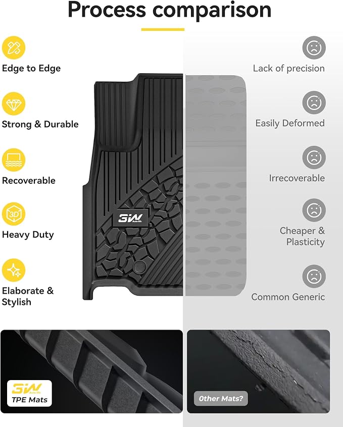 3W Floor Mats & Cargo Liner Fit - Image 8