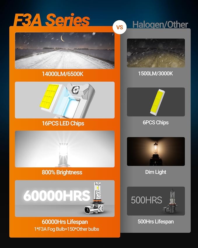 SEALIGHT H10 9145 LED Fog Light Bulbs, 800% Brightness 14, 000 Lumens LED Fog - Image 6