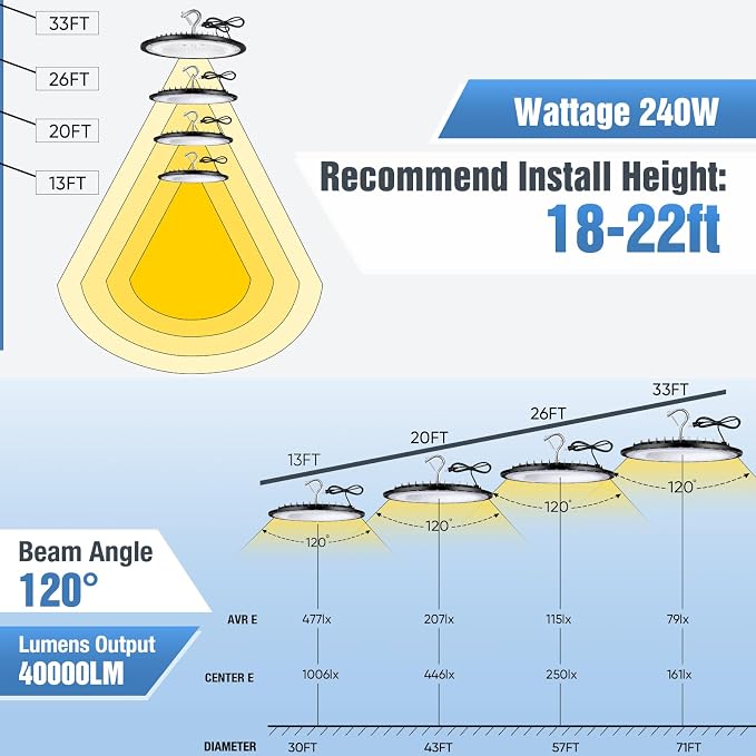 12 Pack 240W UFO LED High Bay Lights, 120VAC IP66 Waterproof, 40000LM 5000K - Image 4