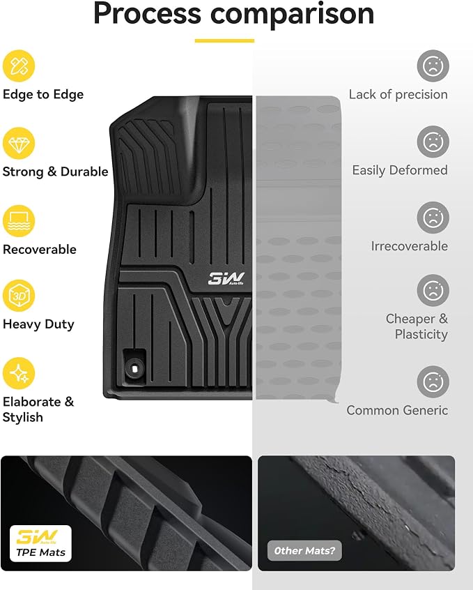 3W Floor Mats and Cargo Liner Fit - Image 8