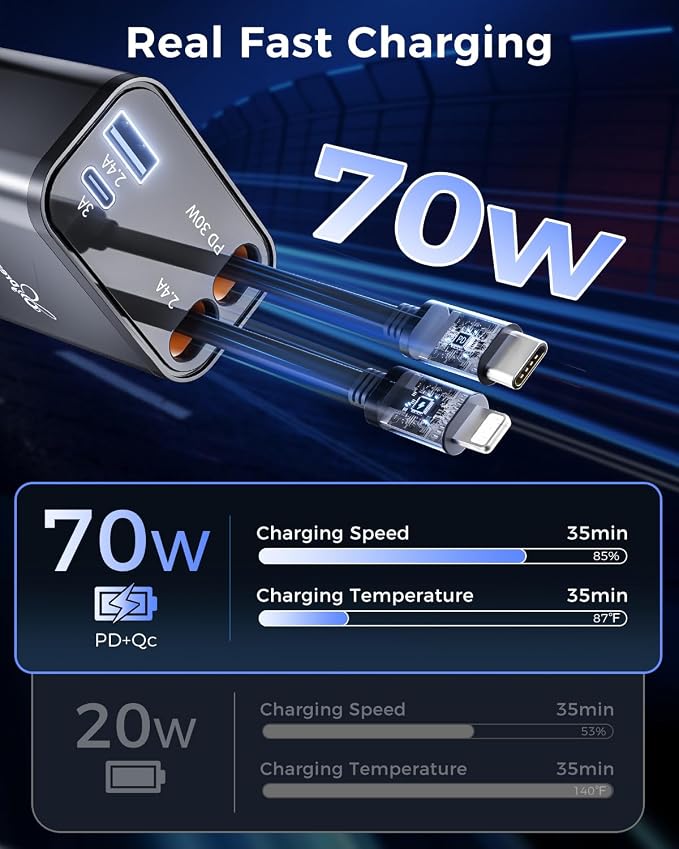 Retractable 70W USB Car Charger Adapter, 4 in 1 Fast Phone Charger, 2 - Image 3