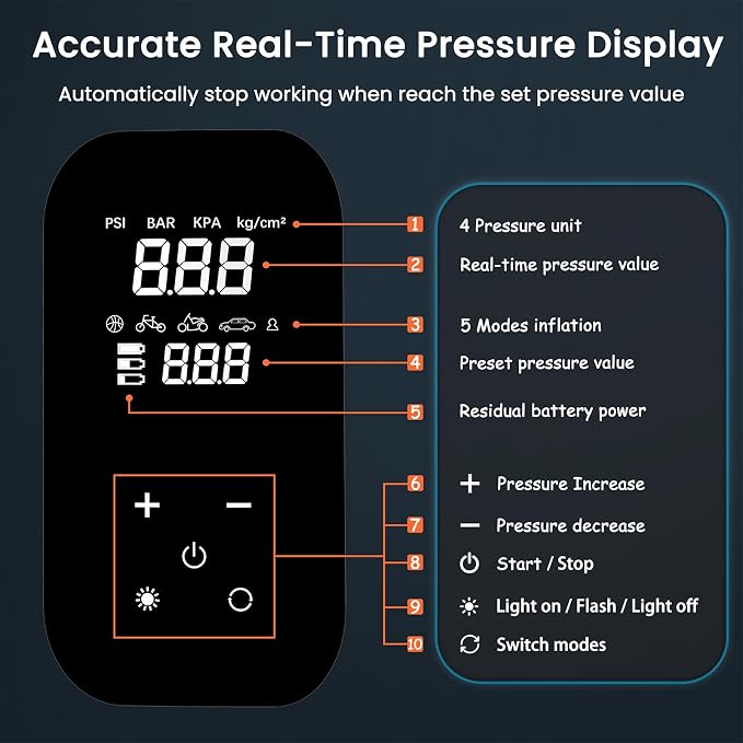 Tire Inflator Portable Air Compressor, 6X Faster 150 PSI 12000mAh Battery Air - Image 3