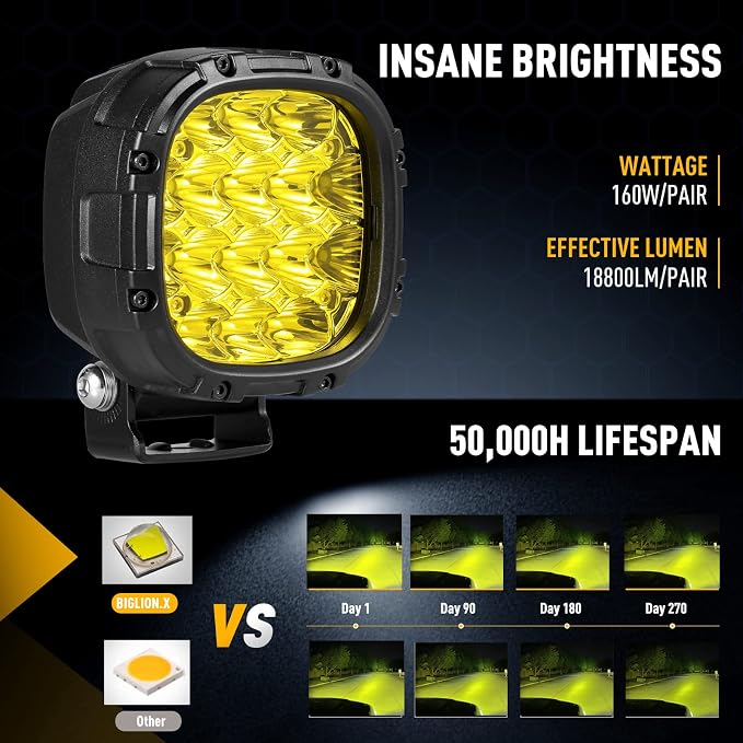 BIGLION.X 4 Inch Pair 160W 18800LM Amber Fog Lights Offroad Pods Super Bright - Image 3