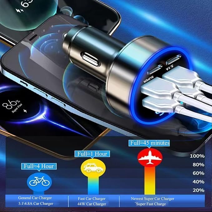 Super Fast Charge USB C Car Phone Charger Adapter 6 in 1 - Image 3