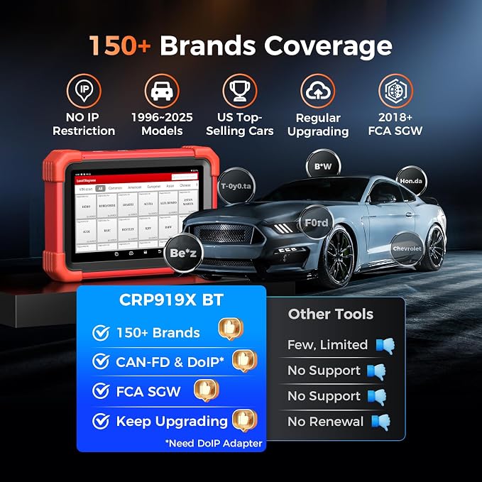 LAUNCH X431 CRP919XBT ECU Coding OBD2 Scanner, All System Bidirectional Scan - Image 8