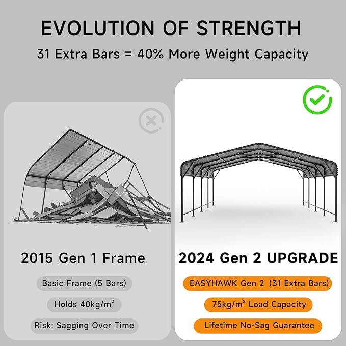 20x20 FT Metal Carport, Enhanced Base and Steel Roof - Image 3