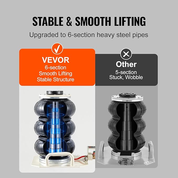 VEVOR Air Jack, 3 Ton/6600 lbs Triple Bag Air Jack, Airbag Jack - Image 2