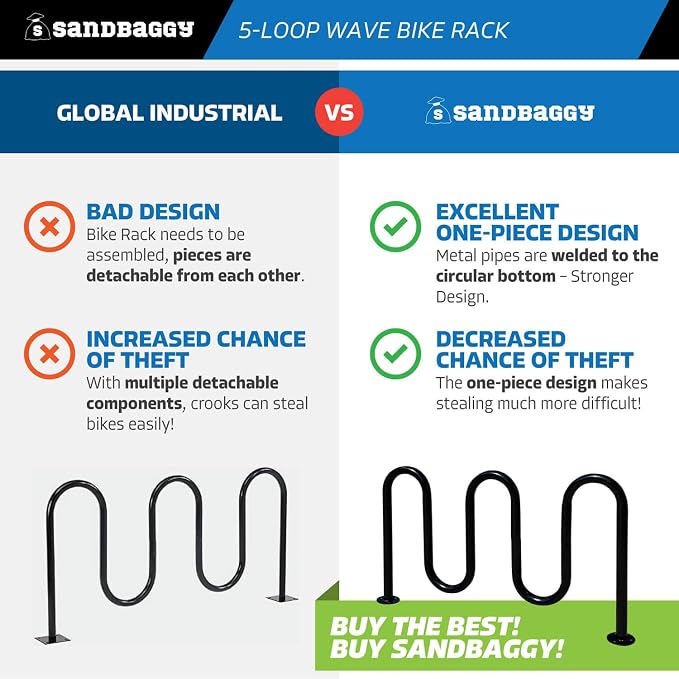 Sandbaggy Commercial Bike Racks - Image 3