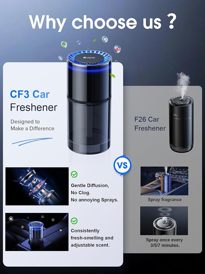 Ceeniu New Smart Car Air Freshener, 135ml Last 6 Months, Auto ON/OFF Car - Image 2