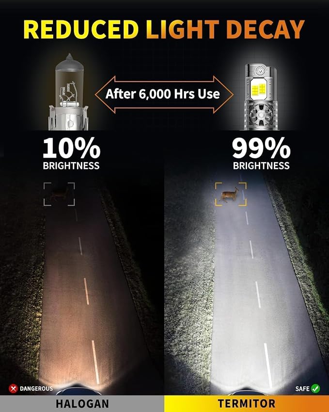 Upgraded H13/9008 Bulbs, 000LM 10X Super Brighter, 85000+ Hours Long Service - Image 8