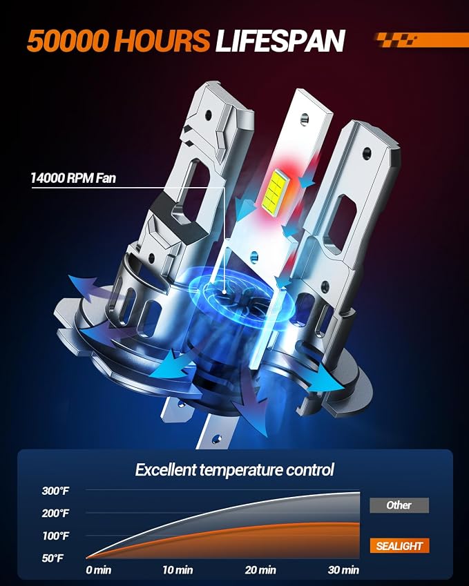 SEALIGHT H1 H7 Fog Bulbs Combo, 2024 Upgraded 100, 000LM Fog Lights - Image 4